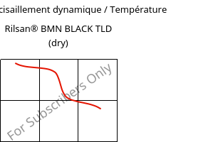 Module de cisaillement dynamique / Température , Rilsan® BMN BLACK TLD (sec), PA11, ARKEMA