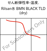  せん断弾性率-温度. , Rilsan® BMN BLACK TLD (乾燥), PA11, ARKEMA