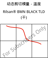动态剪切模量－温度 , Rilsan® BMN BLACK TLD (烘干), PA11, ARKEMA