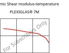 Dynamic Shear modulus-temperature , PLEXIGLAS® 7M, PMMA, Röhm