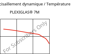 Module de cisaillement dynamique / Température , PLEXIGLAS® 7M, PMMA, Röhm