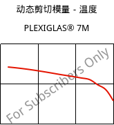 动态剪切模量－温度 , PLEXIGLAS® 7M, PMMA, Röhm