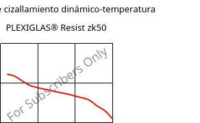 Módulo de cizallamiento dinámico-temperatura , PLEXIGLAS® Resist zk50, PMMA-I, Röhm