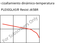 Módulo de cizallamiento dinámico-temperatura , PLEXIGLAS® Resist zk5BR, PMMA-I, Röhm