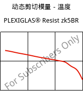 动态剪切模量－温度 , PLEXIGLAS® Resist zk5BR, PMMA-I, Röhm