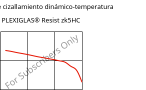 Módulo de cizallamiento dinámico-temperatura , PLEXIGLAS® Resist zk5HC, PMMA-I, Röhm