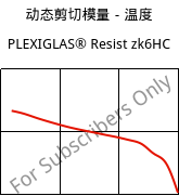 动态剪切模量－温度 , PLEXIGLAS® Resist zk6HC, PMMA-I, Röhm