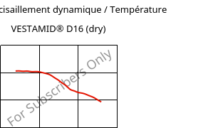 Module de cisaillement dynamique / Température , VESTAMID® D16 (sec), PA612, Evonik