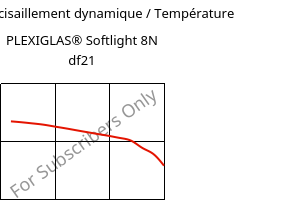 Module de cisaillement dynamique / Température , PLEXIGLAS® Softlight 8N df21, PMMA, Röhm