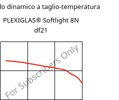 Modulo dinamico a taglio-temperatura , PLEXIGLAS® Softlight 8N df21, PMMA, Röhm