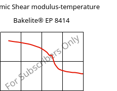 Dynamic Shear modulus-temperature , Bakelite® EP 8414, EP-(GF+X), Bakelite Synthetics