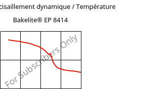 Module de cisaillement dynamique / Température , Bakelite® EP 8414, EP-(GF+X), Bakelite Synthetics