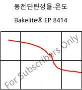 동전단탄성율-온도 , Bakelite® EP 8414, EP-(GF+X), Bakelite Synthetics