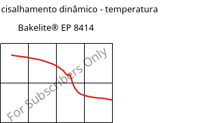 Módulo de cisalhamento dinâmico - temperatura , Bakelite® EP 8414, EP-(GF+X), Bakelite Synthetics