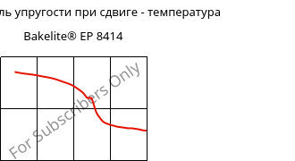 Динам. модуль упругости при сдвиге - температура , Bakelite® EP 8414, EP-(GF+X), Bakelite Synthetics