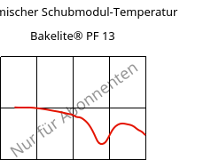 Dynamischer Schubmodul-Temperatur , Bakelite® PF 13, PF-P, Bakelite Synthetics