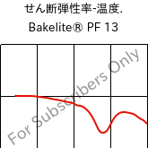  せん断弾性率-温度. , Bakelite® PF 13, PF-P, Bakelite Synthetics