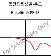 동전단탄성율-온도 , Bakelite® PF 13, PF-P, Bakelite Synthetics