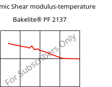 Dynamic Shear modulus-temperature , Bakelite® PF 2137, PF-X, Bakelite Synthetics