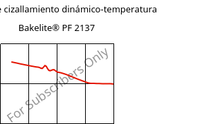 Módulo de cizallamiento dinámico-temperatura , Bakelite® PF 2137, PF-X, Bakelite Synthetics