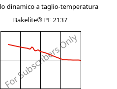 Modulo dinamico a taglio-temperatura , Bakelite® PF 2137, PF-X, Bakelite Synthetics