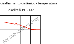 Módulo de cisalhamento dinâmico - temperatura , Bakelite® PF 2137, PF-X, Bakelite Synthetics