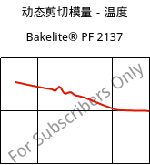 动态剪切模量－温度 , Bakelite® PF 2137, PF-X, Bakelite Synthetics