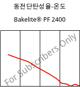 동전단탄성율-온도 , Bakelite® PF 2400, PF-X, Bakelite Synthetics