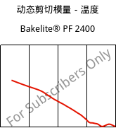 动态剪切模量－温度 , Bakelite® PF 2400, PF-X, Bakelite Synthetics