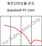 동전단탄성율-온도 , Bakelite® PF 2560, PF-X, Bakelite Synthetics