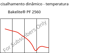 Módulo de cisalhamento dinâmico - temperatura , Bakelite® PF 2560, PF-X, Bakelite Synthetics