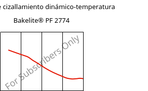 Módulo de cizallamiento dinámico-temperatura , Bakelite® PF 2774, PF-(GF+X), Bakelite Synthetics