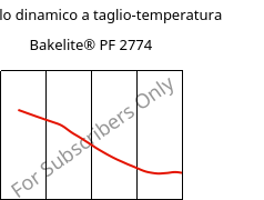 Modulo dinamico a taglio-temperatura , Bakelite® PF 2774, PF-(GF+X), Bakelite Synthetics