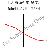  せん断弾性率-温度. , Bakelite® PF 2774, PF-(GF+X), Bakelite Synthetics