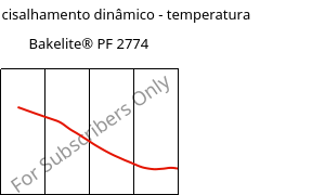 Módulo de cisalhamento dinâmico - temperatura , Bakelite® PF 2774, PF-(GF+X), Bakelite Synthetics