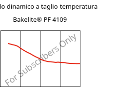 Modulo dinamico a taglio-temperatura , Bakelite® PF 4109, PF-(GF+X), Bakelite Synthetics