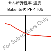  せん断弾性率-温度. , Bakelite® PF 4109, PF-(GF+X), Bakelite Synthetics