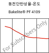 동전단탄성율-온도 , Bakelite® PF 4109, PF-(GF+X), Bakelite Synthetics