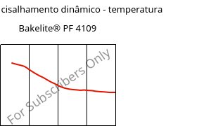 Módulo de cisalhamento dinâmico - temperatura , Bakelite® PF 4109, PF-(GF+X), Bakelite Synthetics