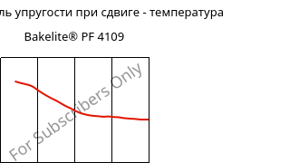 Динам. модуль упругости при сдвиге - температура , Bakelite® PF 4109, PF-(GF+X), Bakelite Synthetics