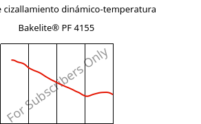 Módulo de cizallamiento dinámico-temperatura , Bakelite® PF 4155, PF-(GF+X), Bakelite Synthetics