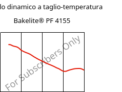 Modulo dinamico a taglio-temperatura , Bakelite® PF 4155, PF-(GF+X), Bakelite Synthetics