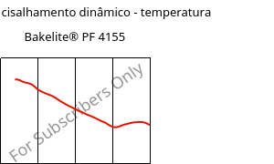 Módulo de cisalhamento dinâmico - temperatura , Bakelite® PF 4155, PF-(GF+X), Bakelite Synthetics