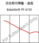 动态剪切模量－温度 , Bakelite® PF 4155, PF-(GF+X), Bakelite Synthetics