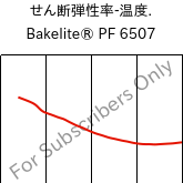  せん断弾性率-温度. , Bakelite® PF 6507, PF-(CF+X), Bakelite Synthetics