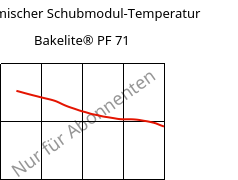 Dynamischer Schubmodul-Temperatur , Bakelite® PF 71, PF-X, Bakelite Synthetics