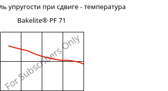 Динам. модуль упругости при сдвиге - температура , Bakelite® PF 71, PF-X, Bakelite Synthetics