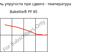 Динам. модуль упругости при сдвиге - температура , Bakelite® PF 85, PF-NF, Bakelite Synthetics