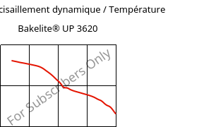 Module de cisaillement dynamique / Température , Bakelite® UP 3620, UP-X, Bakelite Synthetics