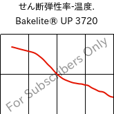  せん断弾性率-温度. , Bakelite® UP 3720, UP-X, Bakelite Synthetics